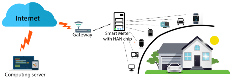AI for Energy Management: Smart Homes to Sustainable Smart Cities - AI+